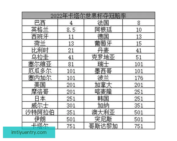 世界杯足球竞猜赔率分析与预测精准技巧解读
