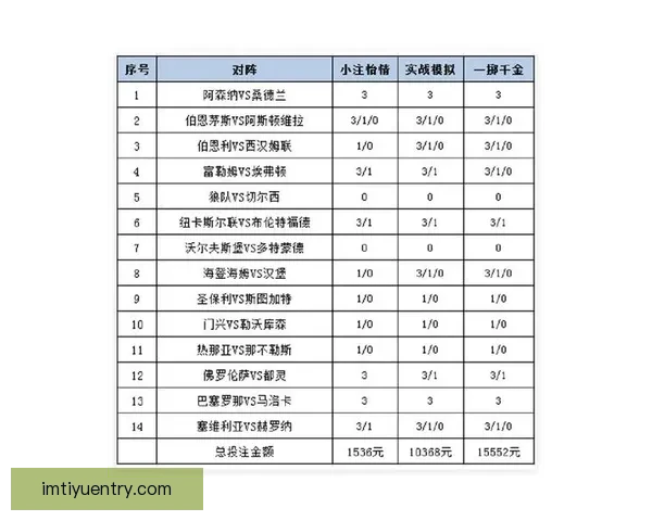 世界杯胜负竞猜技巧全面解析助你轻松制定投注策略