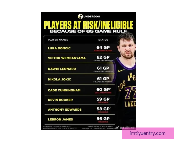 东契奇因腿筋二级拉伤将缺席常规赛 仍可申诉争取奖项资格